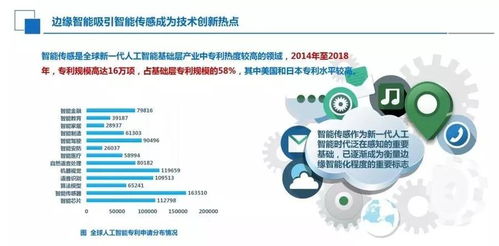 2022年我國人工智能產業(yè)規(guī)模將逼近300億美元 計算機技術服務引領增長