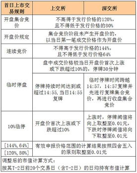 11月6日新股發(fā)行與交易提示 聚焦計算機技術服務行業(yè)